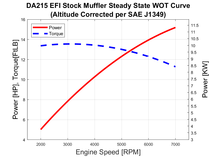 DA 215 EFI UAV Engine - HFE International
